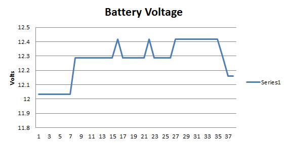 Battery_voltage.jpg