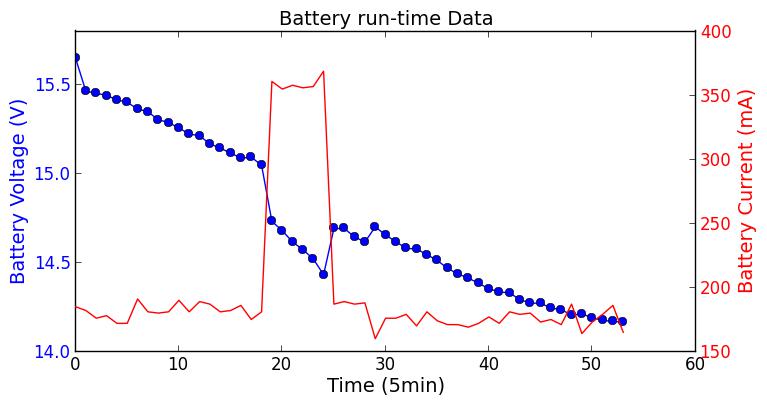 batterydata_2015-05-09_205324.jpg