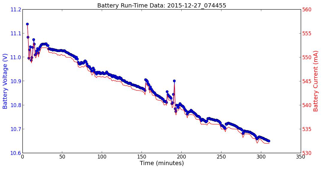 batterydata_2015-12-27_074455.jpg