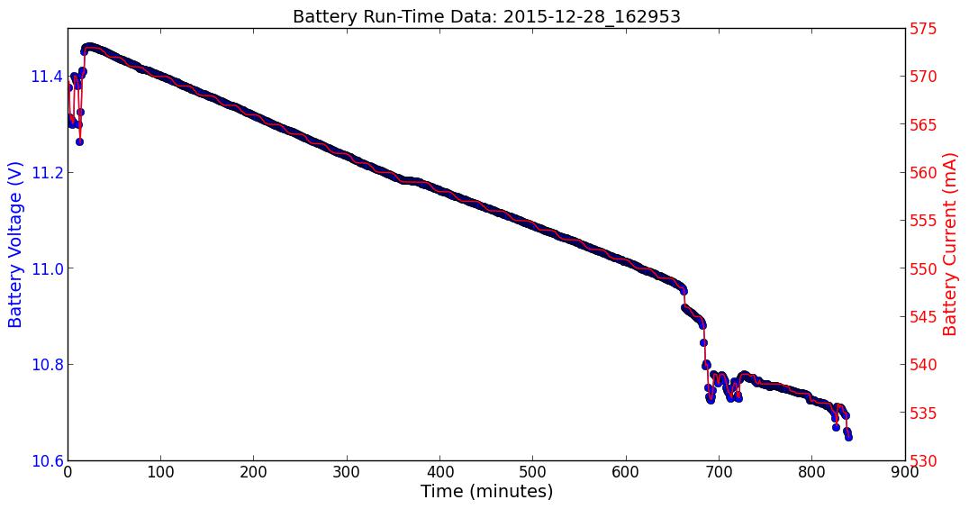 batterydata_2015-12-28_162953.jpg