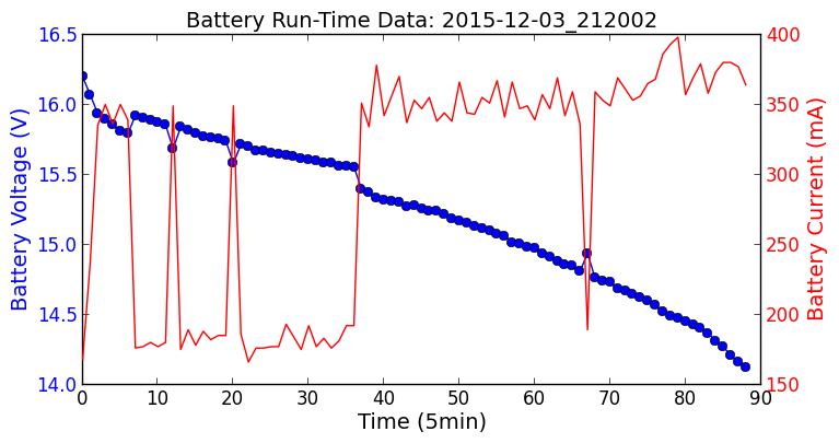 batterydata_2015-12-03_212002.jpg