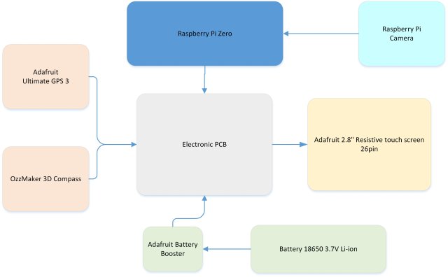 Project Block Diagram sml.jpg