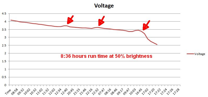 LED-runtime.jpg