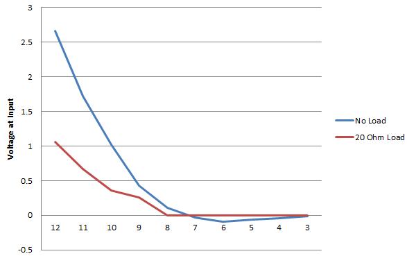 output-vs-input_voltage.jpg