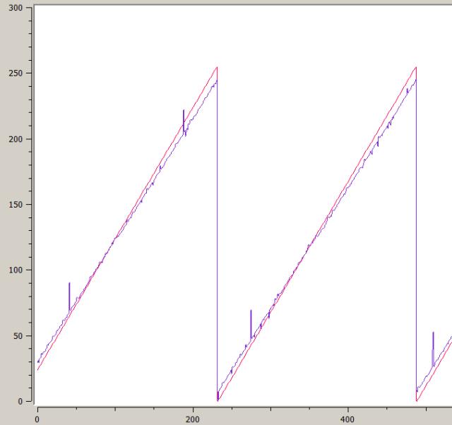 DAC-ADC-Data.1.jpg