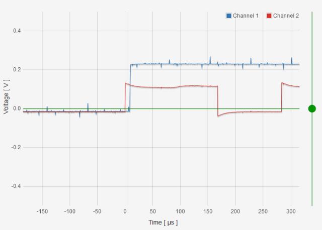 long-i2C-read-time.jpg