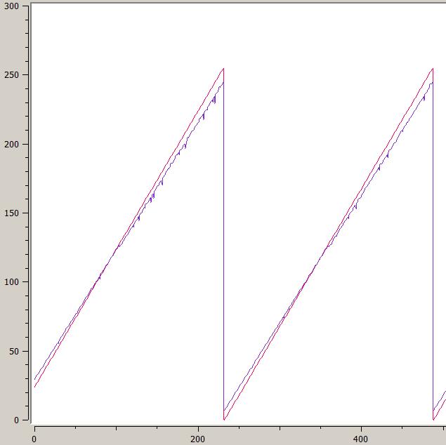 DAC-ADC-Data.3.jpg