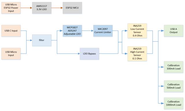 V0.5_Block-Diagram.jpg
