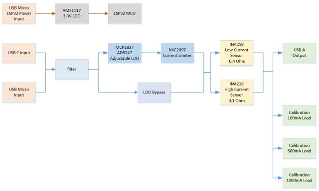 V0.5_Block-Diagram.jpg