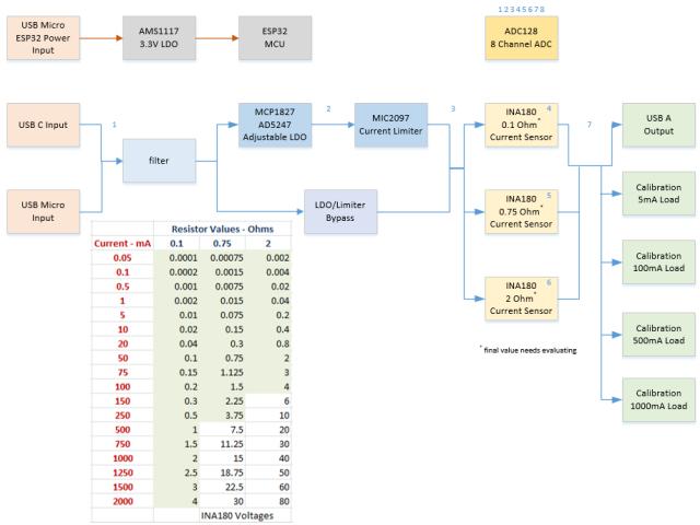 V0.6_Block-Diagram.jpg