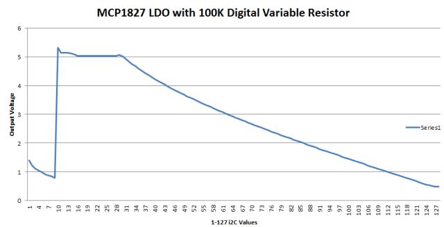 MCP1827 Output.1sml.jpg