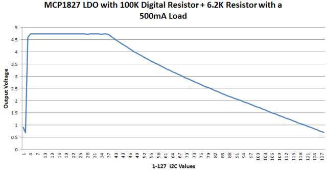 MCP1827 Output.3sml.jpg